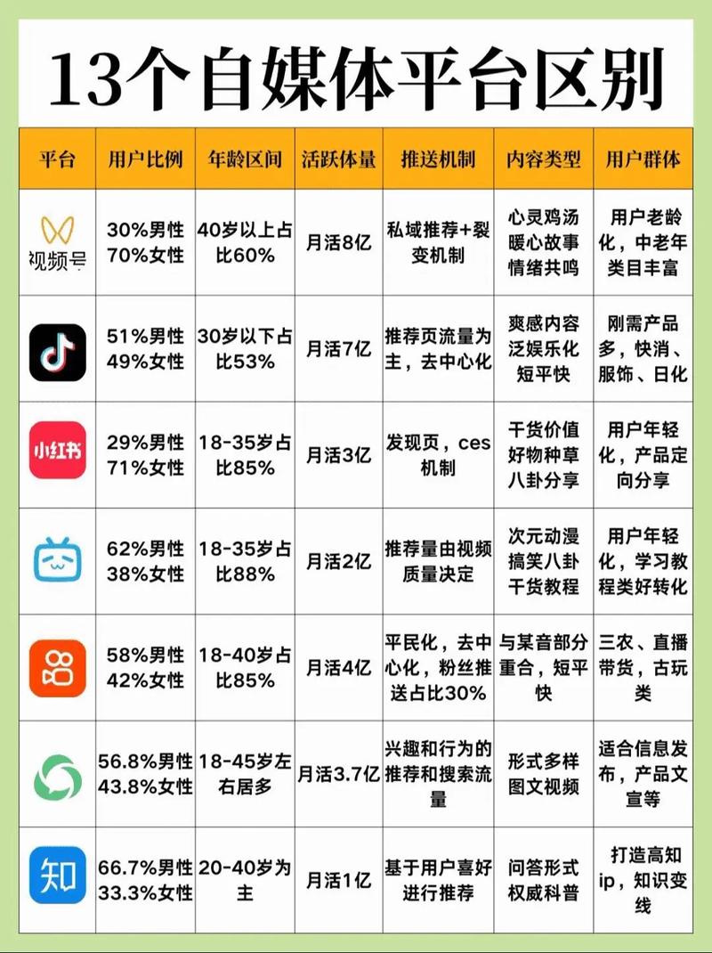 那些在抖音上花太多时间的自媒体作者，你真的了解了吗？