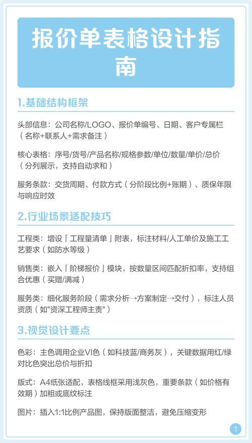 网络公司设计报价单，指南与教学