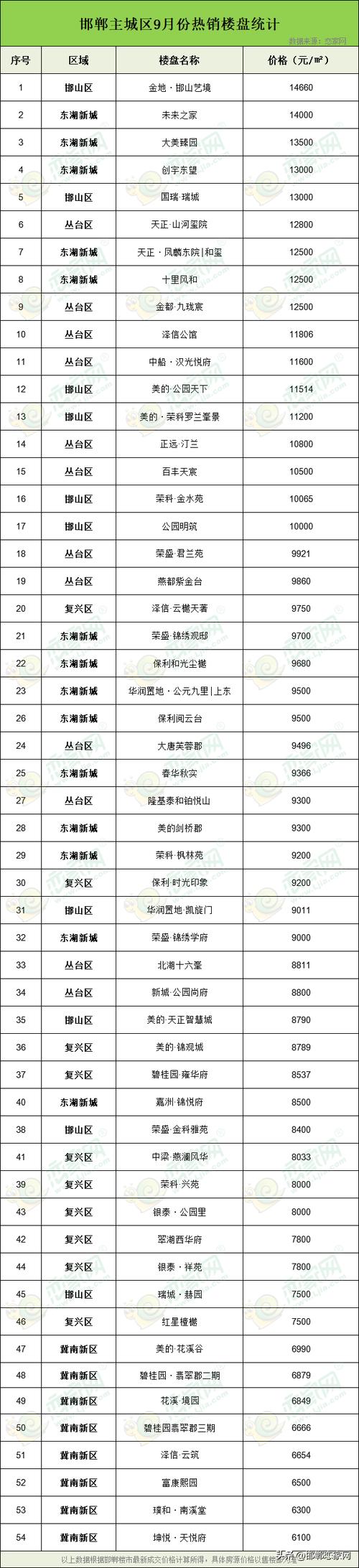 邯郸手机网站开发指南与教学