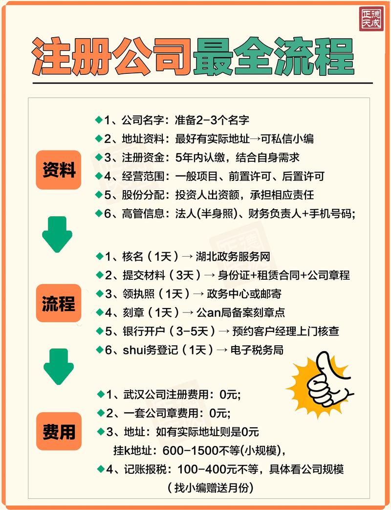 网络公司注册指南，从选择公司到注册流程