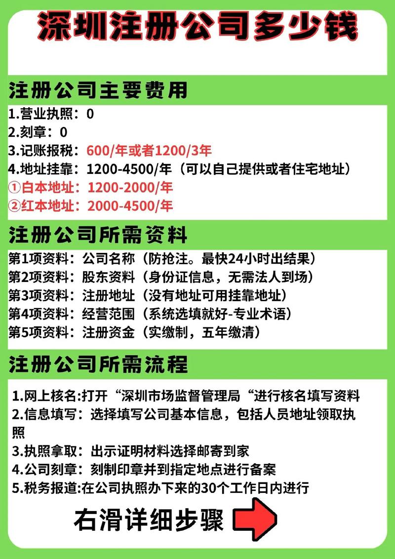 网络公司注册指南，从选择公司到注册流程