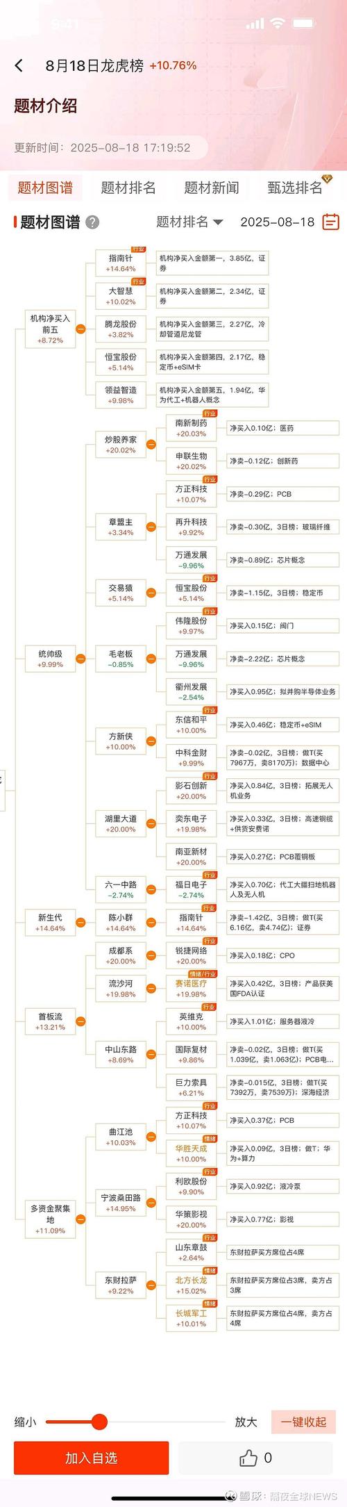 东浩网络有限公司在北京,市场分析与未来展望