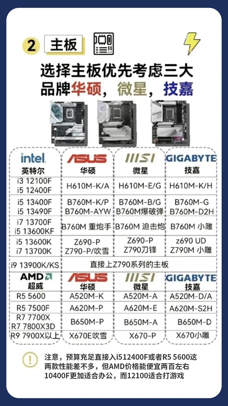 217中端电脑配置指南，选择的真谛