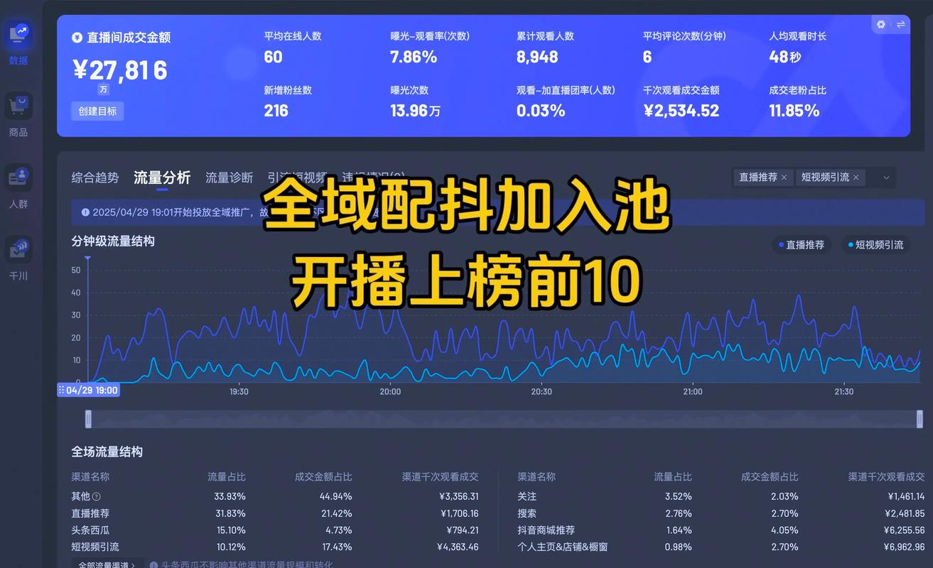 如何在抖音上高效利用双击秒和蚂蚁算法？