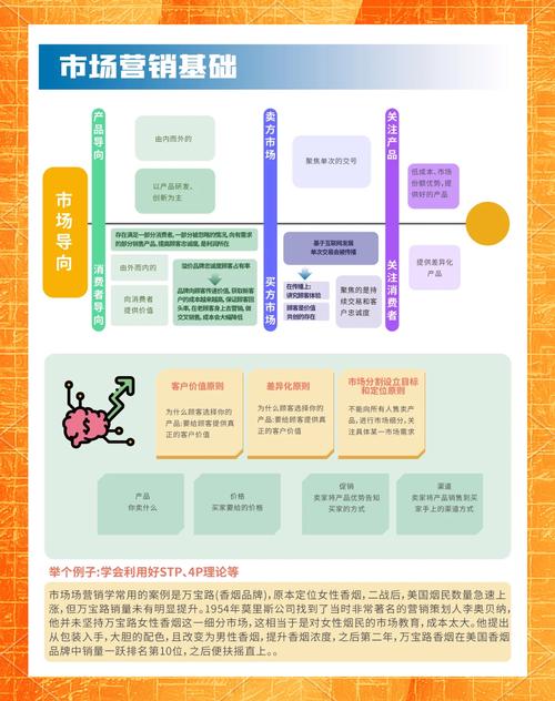 企业营销的核心工作指南,从定义到成功实施
