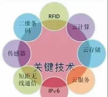 网络分析仪系统阻抗，揭示网络流量中的隐藏威胁