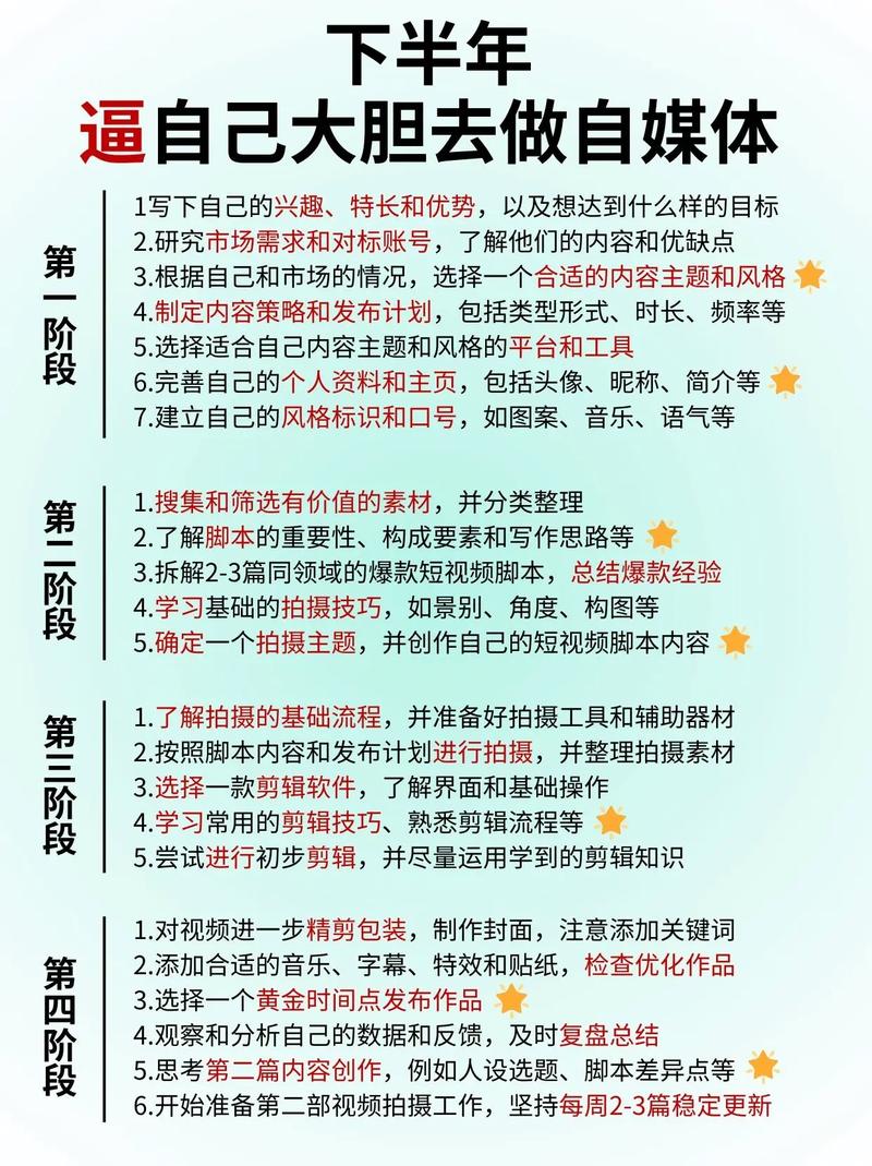 如何成功开展自媒体内容创作