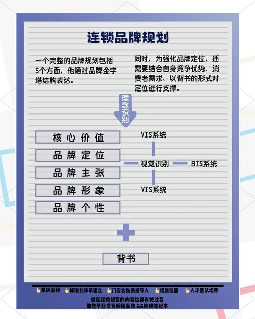 大兴品牌营销推广,你的品牌价值在哪里?