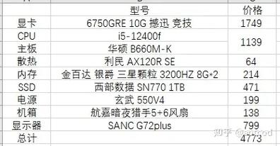217年电脑配置清单,让您的电脑充满活力