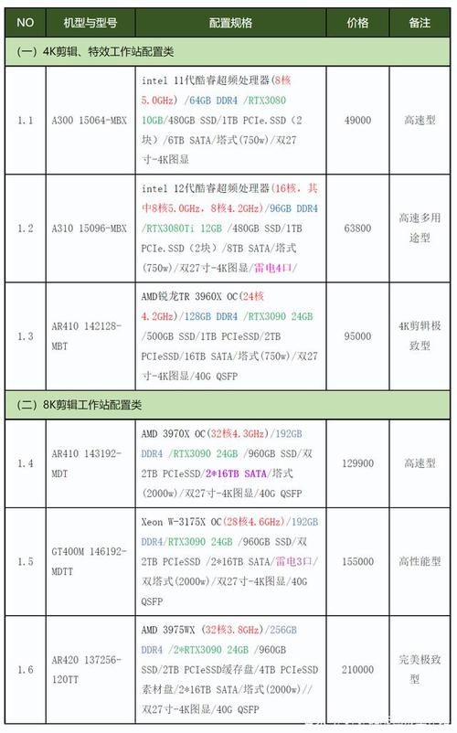 pr是什么电脑配置?