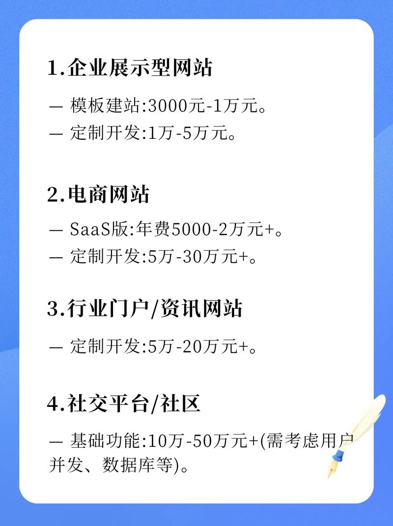 建站开发费用预算指南