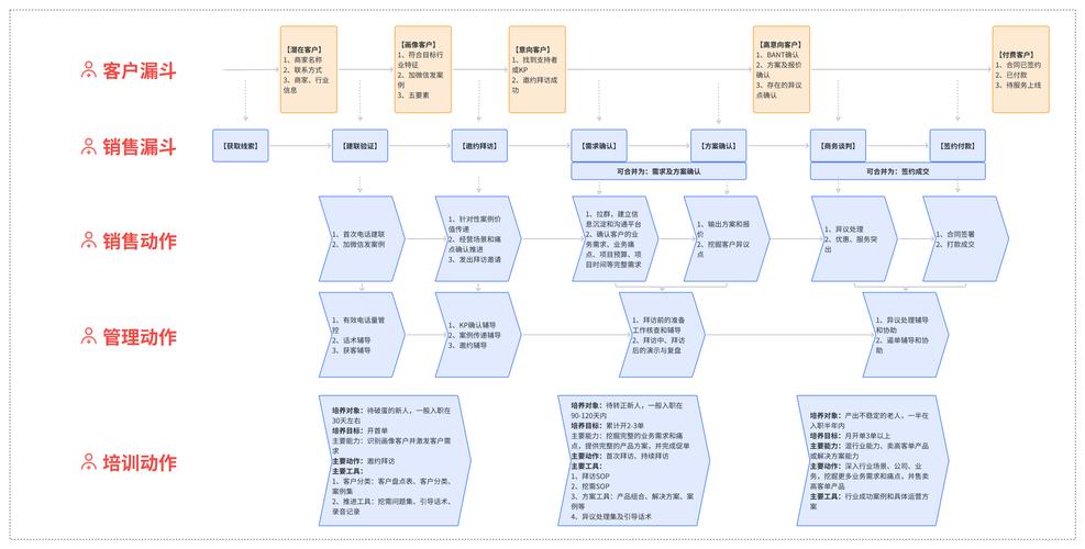 网络营销的16大框架,从目标受众到用户行为