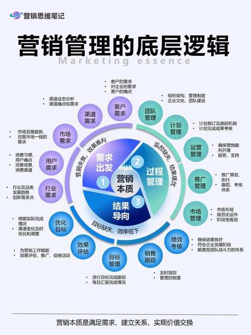 网络营销的16大框架,从目标受众到用户行为