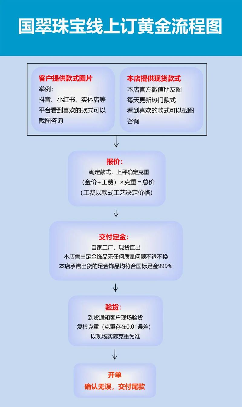 操作步骤，如何用dy业务快速下单？