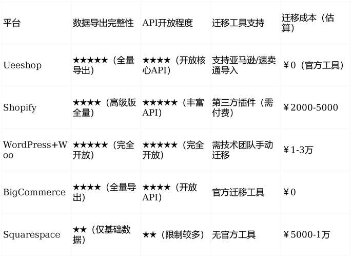 建站指南，让你的网店轻松上头