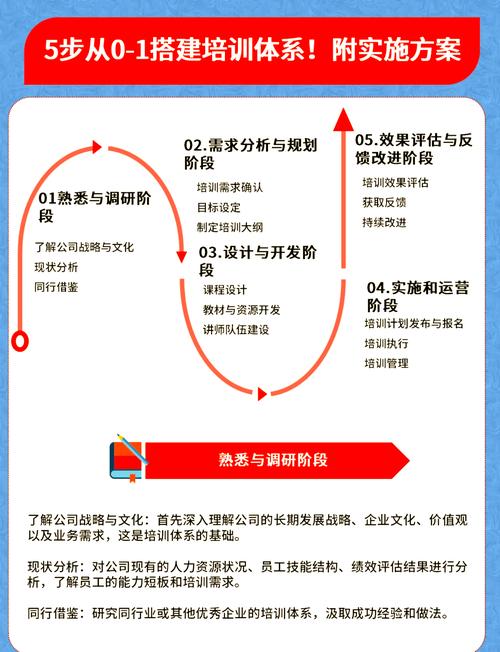 如何打造高效海外培训视频网站？