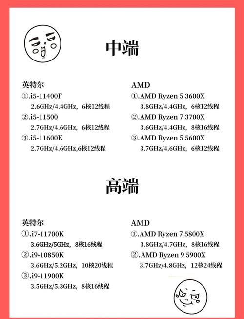 电脑配置指南，从入门到优化