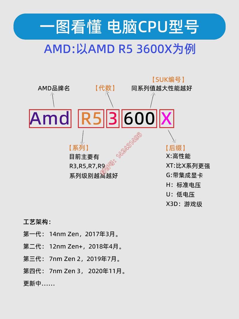 组装AMD电脑配置，全面指南