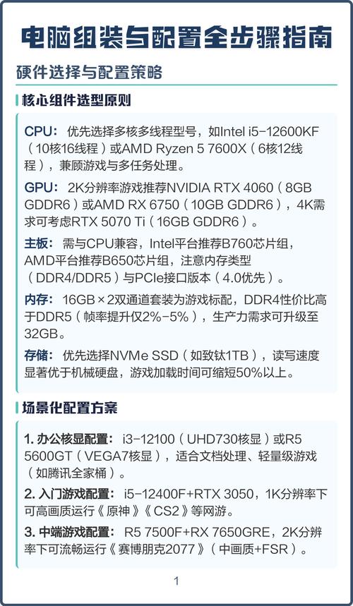制作模拟电脑配置指南,从品牌选择到维护升级