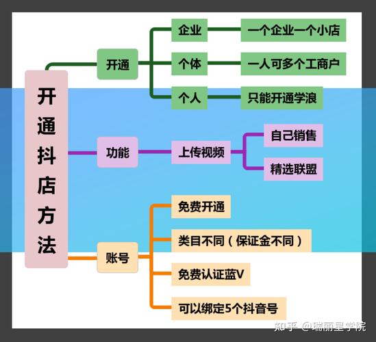 抖音在线业务全图解,让你的内容更上一层楼