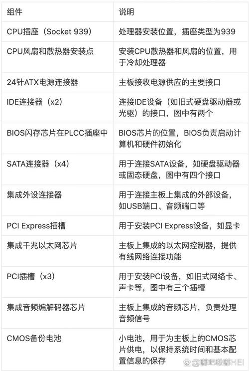 高配置电脑配件的实用指南