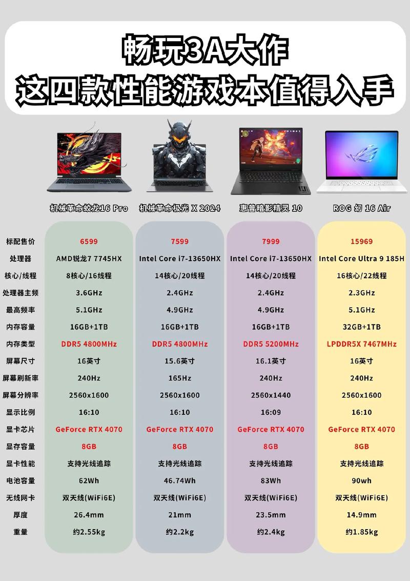 DNF电脑配置指南