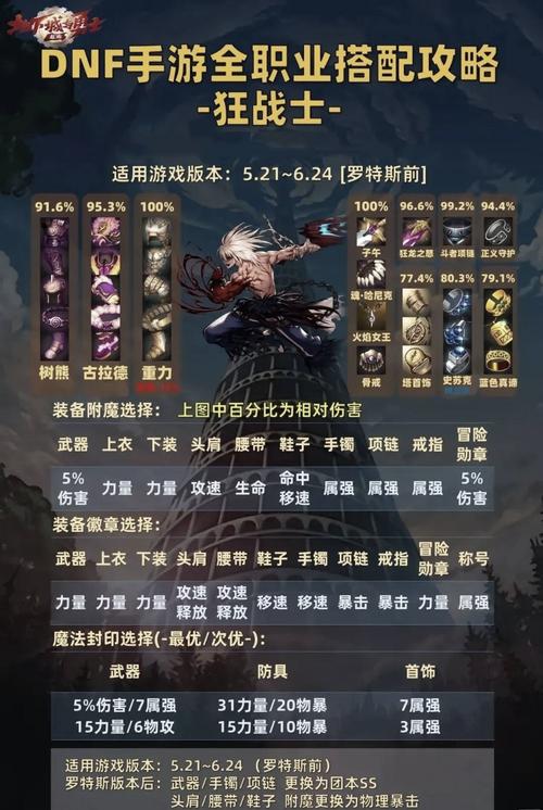 DNF电脑配置指南