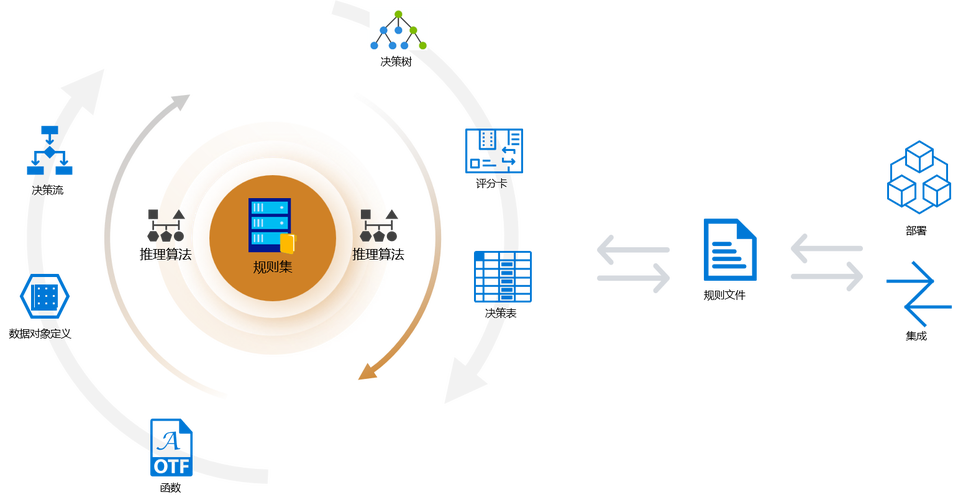 从网络软件到未来，cylinders 铸就无限可能！