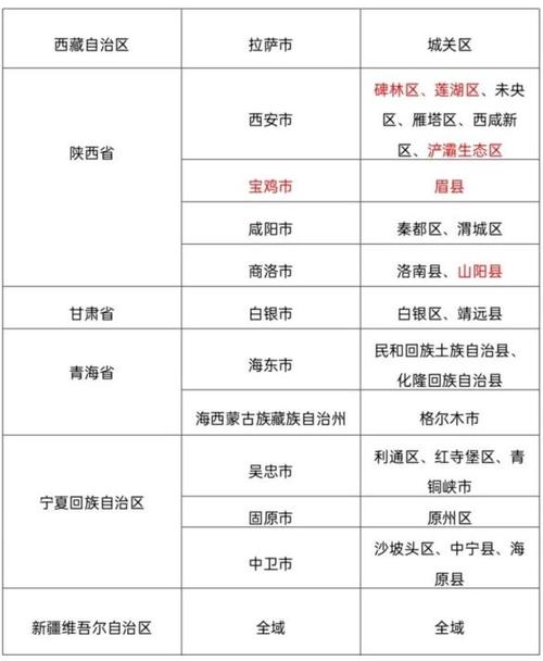 白山疫情新规定最新消息