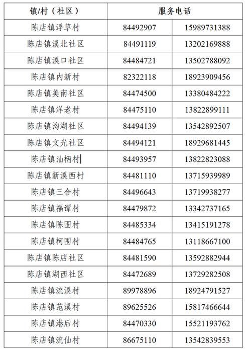 潮南区疫情最新消息通告