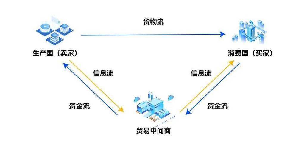 构建网络贸易的成功之路