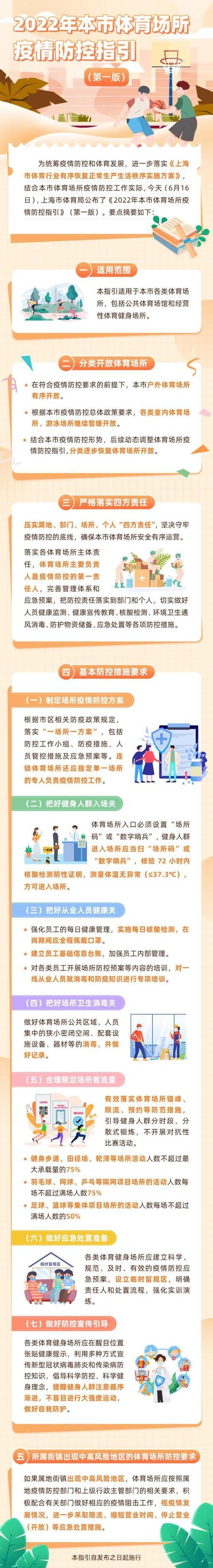 上海疫情最新消息，各区防控指南与信息解析