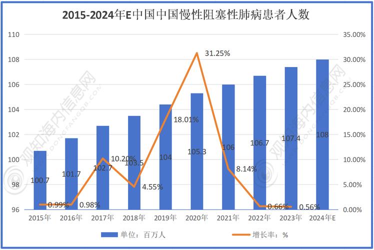 肺炎疫情来了!成都最新数据图表
