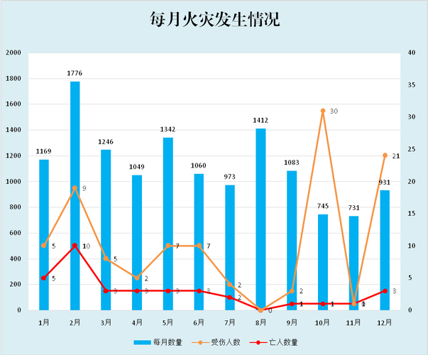 肺炎疫情来了!成都最新数据图表