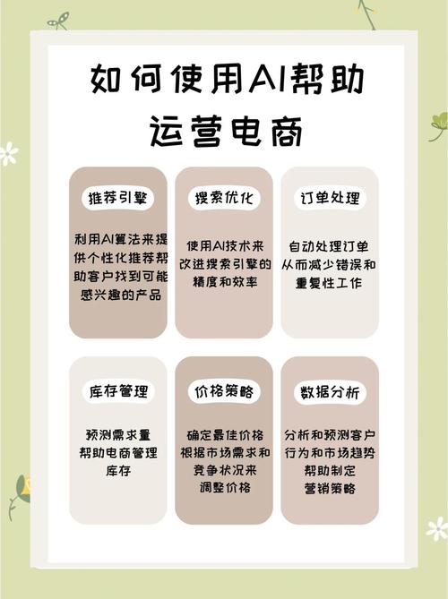网络商务活动需要注意