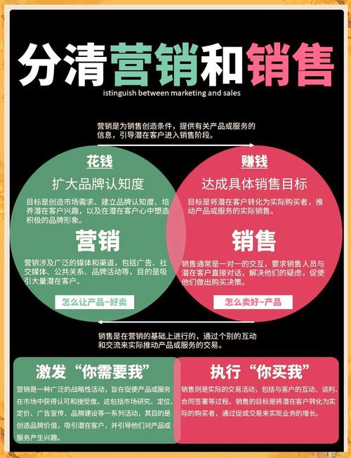 营销，不仅仅是数字营销，还有真实的营销！
