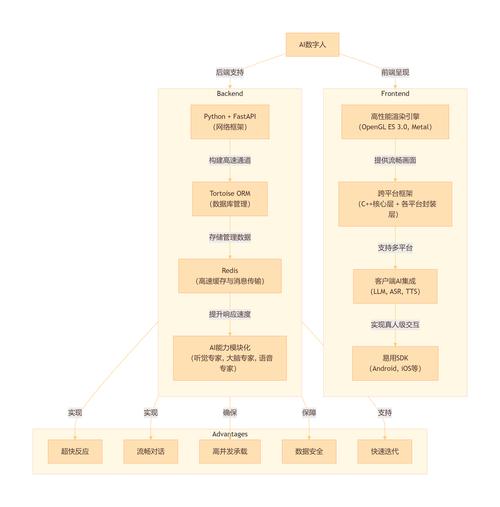 脸部社交网络,从AI到未来,灵魂网络的未来该如何布局?