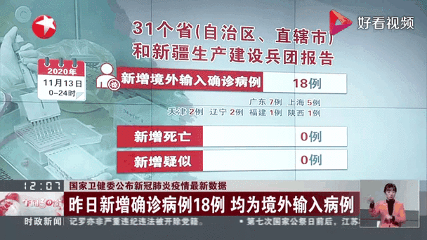 全国疫情最新动态,新增病例超2万、治愈人数达2万!