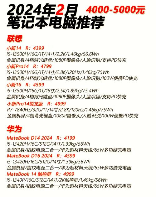 中高配置电脑价格指南