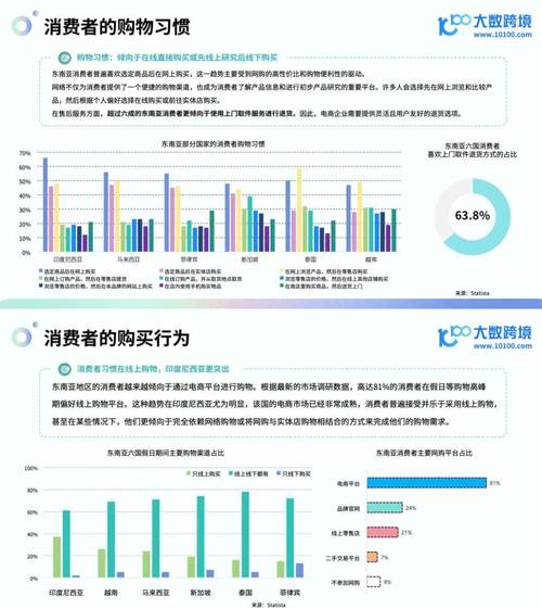 网络市场细分，洞察消费者、技术与政策的多重影响