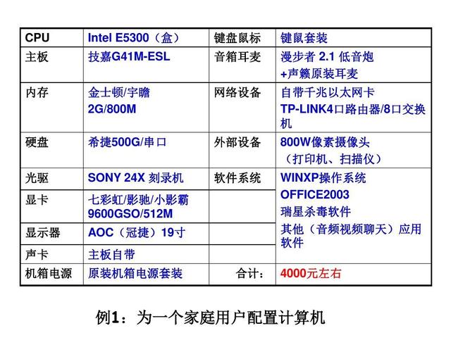 一、检查硬件配置