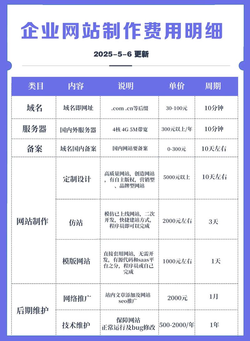 珠海企业网站建设费用解析
