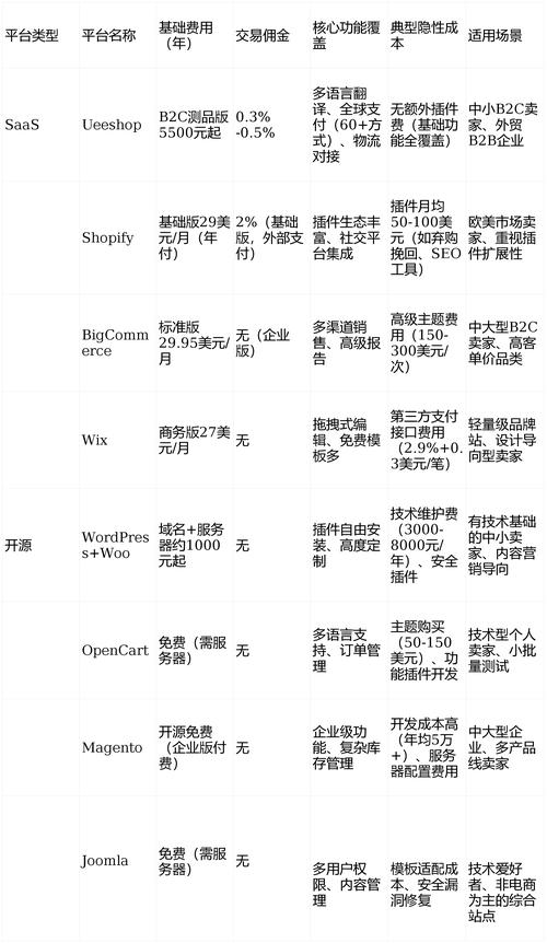 建站费用解析,长安网站 Builder推荐,帮你省下一大笔钱