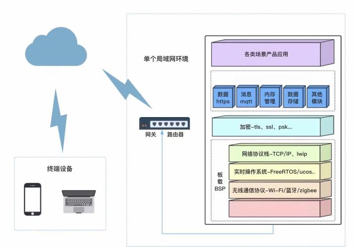 科技驱动的未来规划,NetEase云网的未来展望