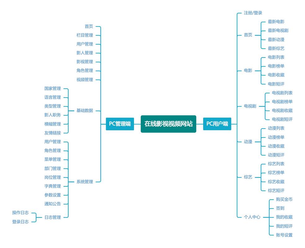 如何高效构建精准的网站？典型实例解析
