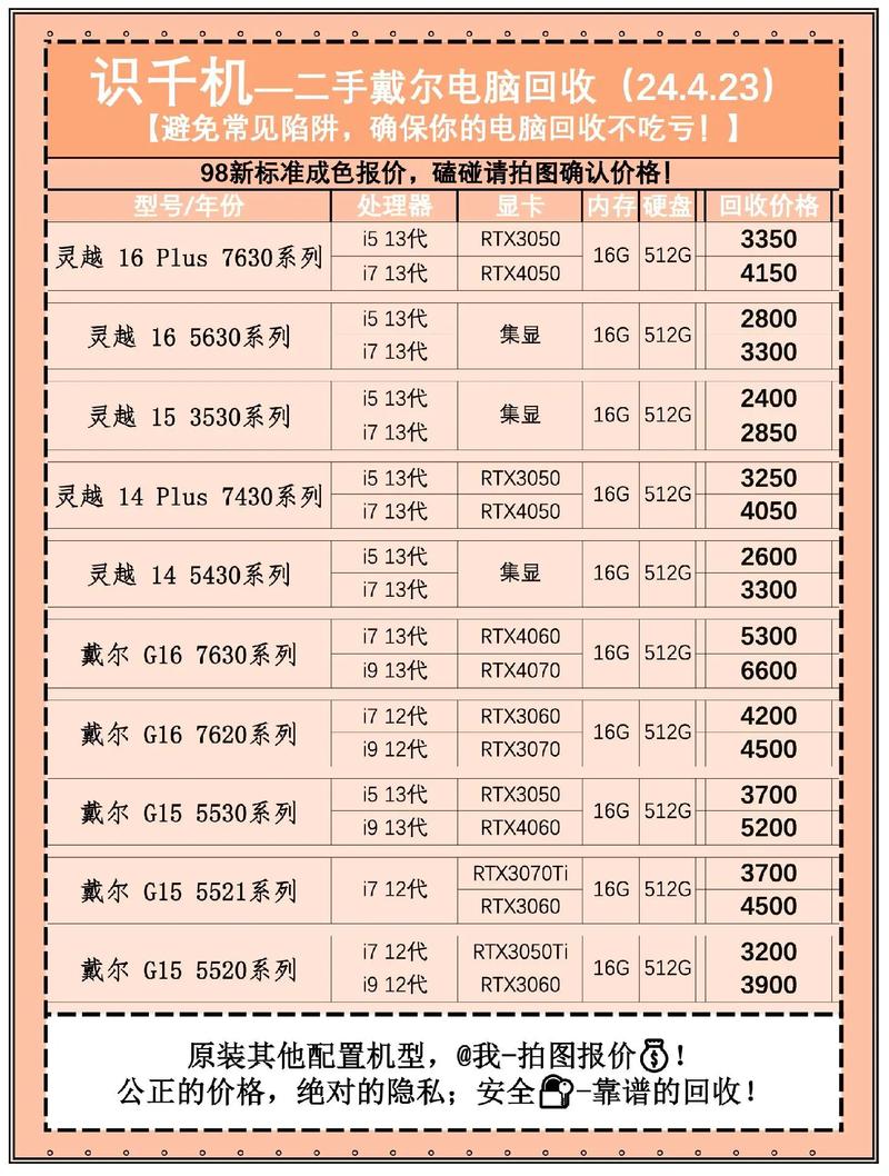 hp笔记本电脑价格分析，从基础到预算指南