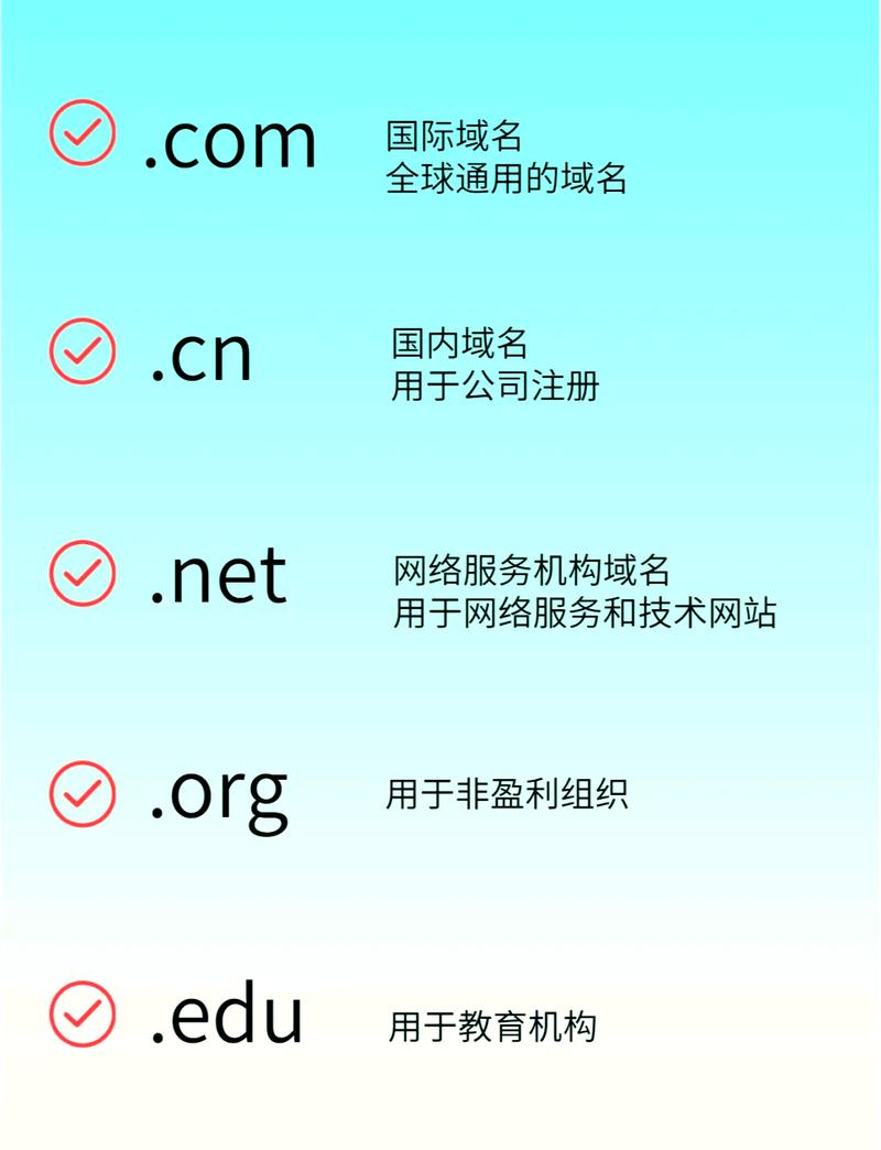 网络服务商域名后缀指南