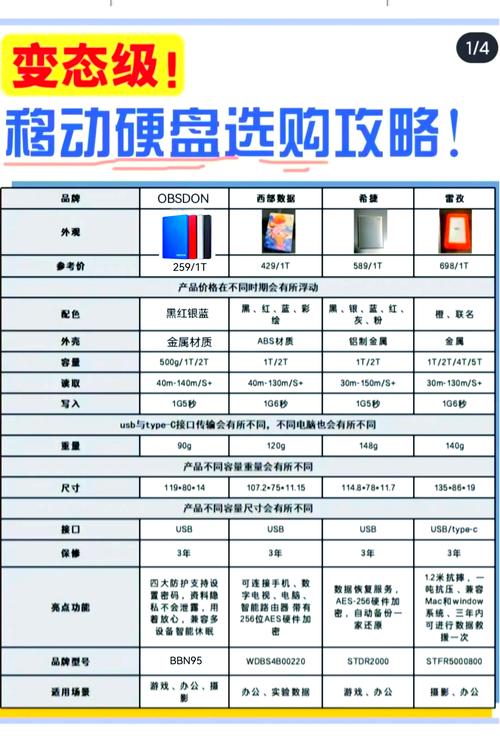 电脑硬盘报价指南,高效省钱的实用技巧