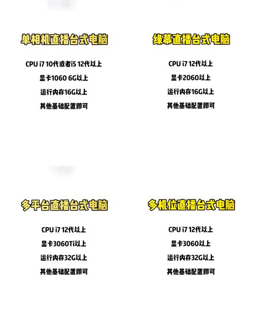 电脑配置指南,让电脑完美运行的全指南