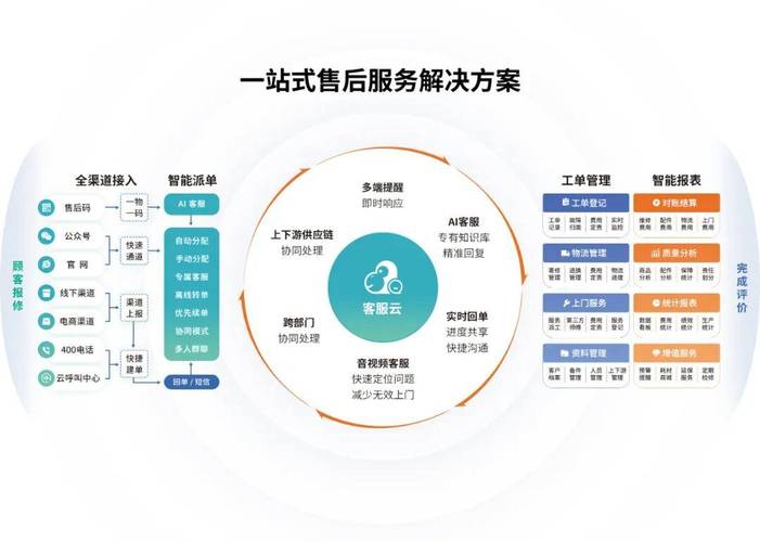 售后服务，网络营销中不可或缺的重要环节